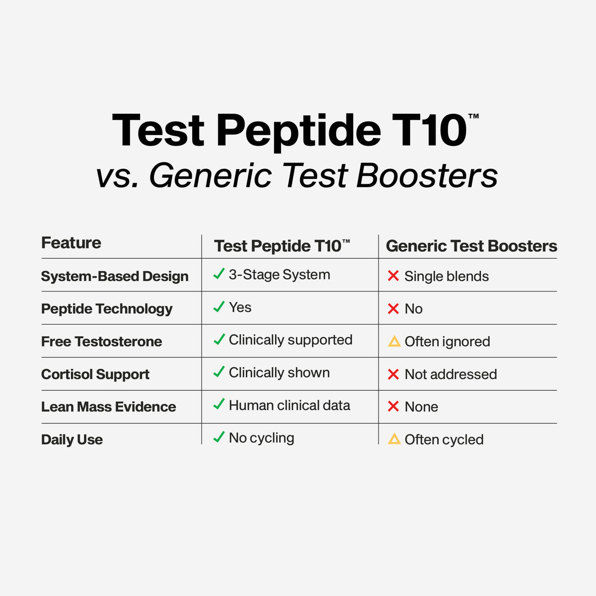 MuscleTech Test Peptide T10